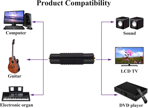 3.5mm Headphone Adapter, 4 Poles 3.5mm Female to Female Aux TRRS Stereo Audio Connector for Earphone, Laptop, Tablets