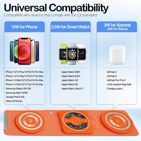 3-in-1 Foldable Magnetic Wireless Charger Keychain, 15W Fast Charger for iPhone 15/14/13/12, AirPods (Orange)