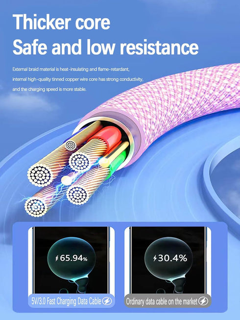 USB C Cable 15FT 2Pack, Extra Long USB-A to USB-C Braided Fast Charger Cord for iPhone 15, Samsung Galaxy, Pink
