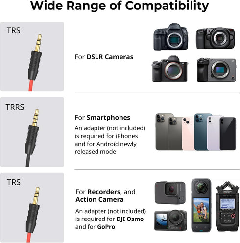 SMALLRIG Shotgun Mic for Camera, Video Microphone for DSLR & iPhone, with Shock Mount, Deadcat Windscreen for Vlogging