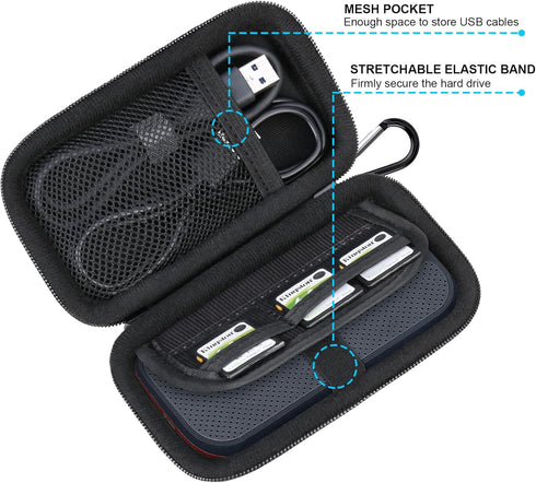 Lacdo Hard Carrying Case for SanDisk Extreme Pro/SanDisk Extreme Portable External SSD, 500GB 1TB 2TB 4TB USB-C, EVA