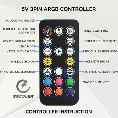 GSCOLER 10-Port 5V/3PIN 10 ARGB & PWM Fan Hub Controller - Magnetic Mount RGB PC Fan Hub with Remote Control, Chassis