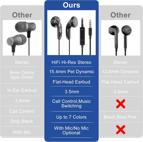 Yuandao Wired HiFi Earbuds, 15.4mm Dynamic Colorful Flat Head Earphones with 3.5mm Plug, Bass Stereo for Gaming/Sport
