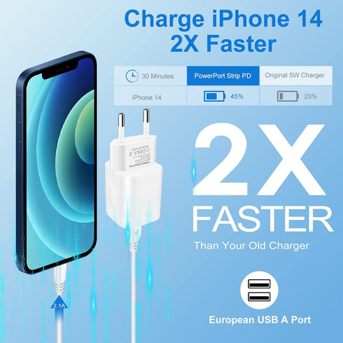 European Travel Plug Adapter Charger for iPhone Samsung Android Phone,International Power Adaptor with 2 Charger Port USB, EU Wall Charging Block Brick Plug in Europe Germany Outlets Power Strip