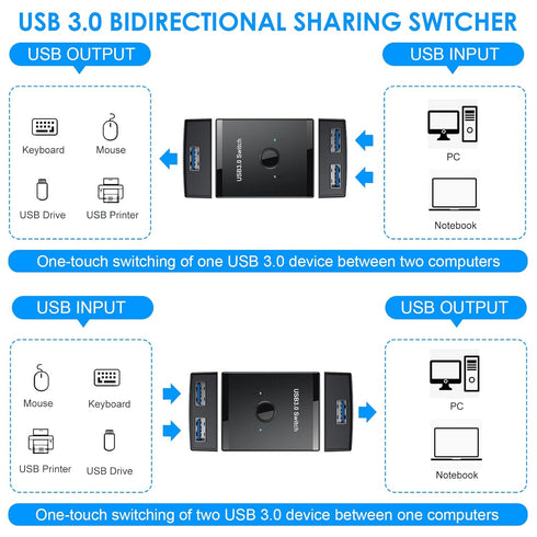 3.0 2 1 1 2 2 USB Switch, Bi-Directional USB Switch in Out / in Out, YINNCEEN USB Switcher Computers Share Keyboard