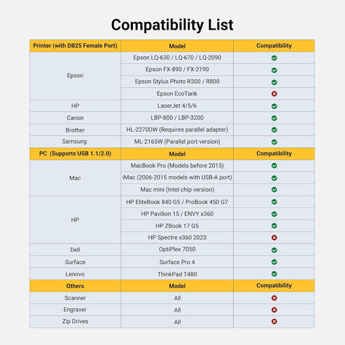 DB25 (25 6FT DB25 1284 11/10/8/7/macOS10.4 13 UGREEN USB Male to Female Parallel Pin) Printer Cable Adapter, Connector