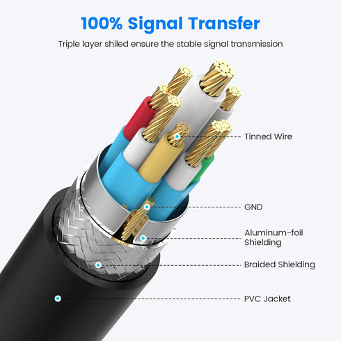 USB A Splitter, USB A Male to 2 Female USB Y Splitter, USB Splitter 1 in 2 Out for Charging and Data Transfer for
