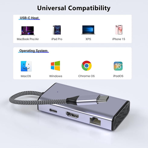 Closs 6-in-1 16 (1Gbps 4K 100W 3 USB C to Ethernet Adapter, USB to HDMI Dock for iPhone Pro/Pro Max, Chromebook, Dell