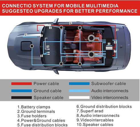 0 Gauge Car Amp Audio Wiring Kit - Welugnal 3000W Car Amplifier Wiring Install Kit for Subwoofers