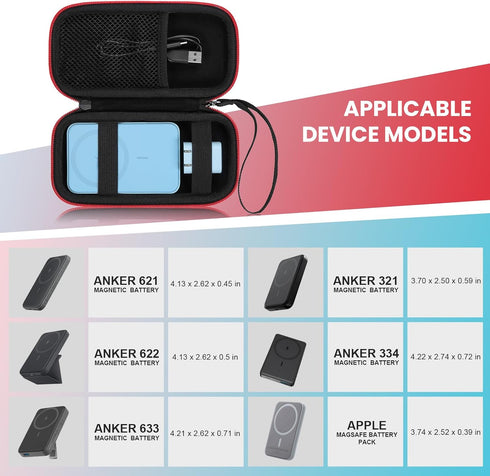 Case Compatible with Anker 621/622/633/321/324 Power Bank,Fit for Apple MagSafe Charger Battery Pack,Black(Case Only)