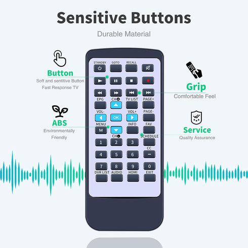 GWVEE DTA880 Replacement Remote Control for RCA Compatible with Digital TV Converter Box Recorder