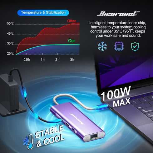Hiearcool USB C Hub, USB C Ethernet Dongle 4K@60Hz HDMI Multi-Port Adapter for MacBook Dell HP Thunderbolt 3 4 Laptops