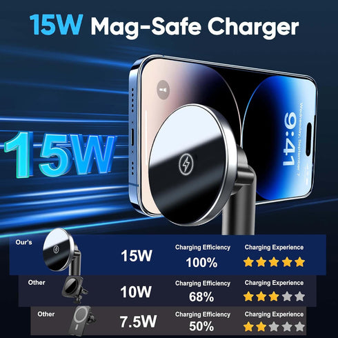 Mag-Safe Car Mount Charger, 15W Wireless Phone Charger with Dual Port PD&QC3.0 Fast Charging for iPhone 15 Pro Plus