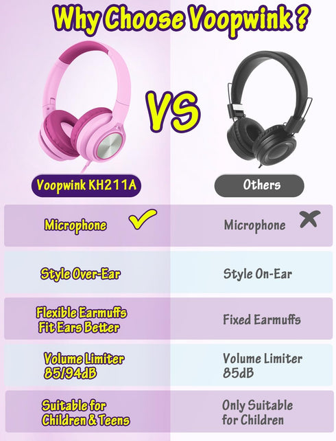Kids Headphones with Microphone, Wired Over Ear Headsets, Limited Volume 85dB/94dB for Online School/Travel
