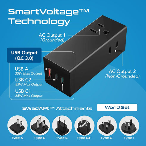Ceptics 65W World Travel Adapter, 3 USB Ports PD 3.0 Charger for Laptops, Cellphones in Europe, Asia, Africa, America
