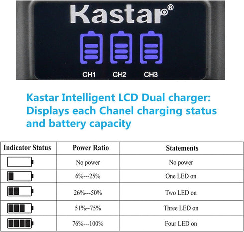 Kastar 3-Pack Battery and LCD Triple USB Charger for GoPro HERO12, HERO11, HERO10, HERO9 Cameras