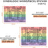 Synerlogic Word/Excel Windows Shortcut Sticker: Laminated Keyboard Reference Guide, 2pcs (Rainbow/Small) for Home Office