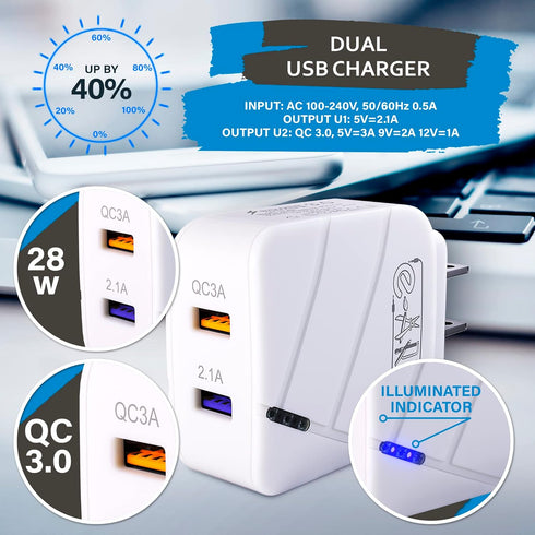 USB Wall Charger 28W Dual Port QC3.0 Amps Fast Charging Block with LED Indicator, USB Cube Adapter Plug in Gift Box for iPhone 14 13 12 11 Pro Max XR Xs, Samsung, Android Phones, Tablet (White)