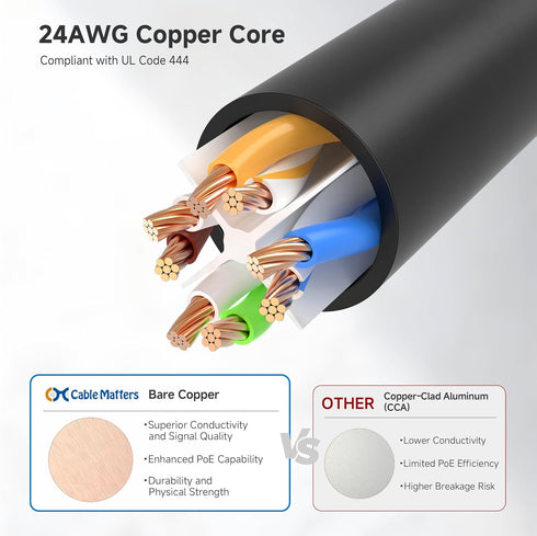 10Gbps 10-Pack 6 6ft, 6 Cat6 Cable Matters Snagless Short Cat Ethernet Cable - Cat Cable, Cord, Ethernet Cord, Black
