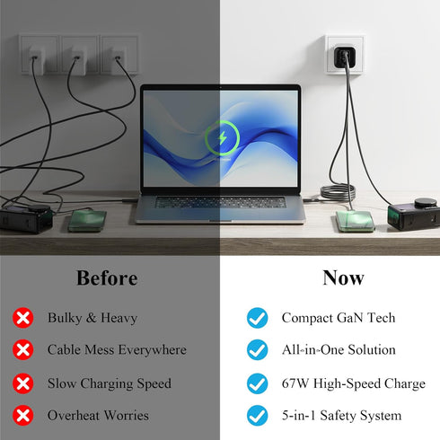 Minthouz 67W 3-Port 17/16/15, S25/S24, 3.9FT GaN Charger, Fast Charging Power Adapter with Type-C & USB-A, for iPhone