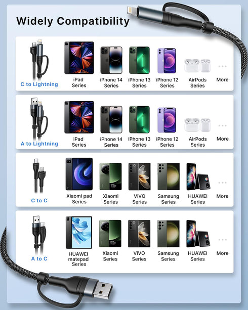 USB C to USB C Adapter 60W PD, 4 in 1 Multi Charger Cable for iPhone 14/13/12, MacBook Pro 2023, iPad Mini 6, Samsung