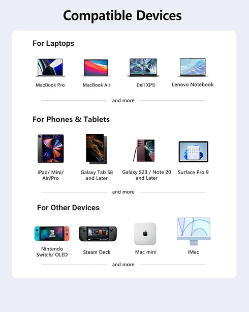 iPad Pro USB C Hub, 7-in-1 Adapter for M4 M2 M1 12.9, 11 inch iPad Air 5 4 with 4K HDMI, USB-C PD, Card Reader