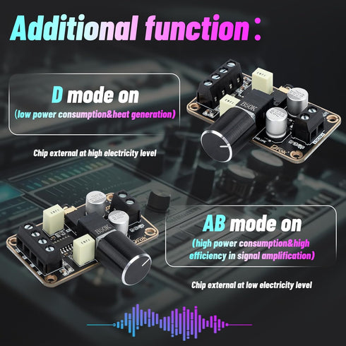 DROK PAM8406 Audio Amplifier Board, 5W+5W Mini Digital Stereo Power Amp, 2.0 Dual Channel Class D for Speaker