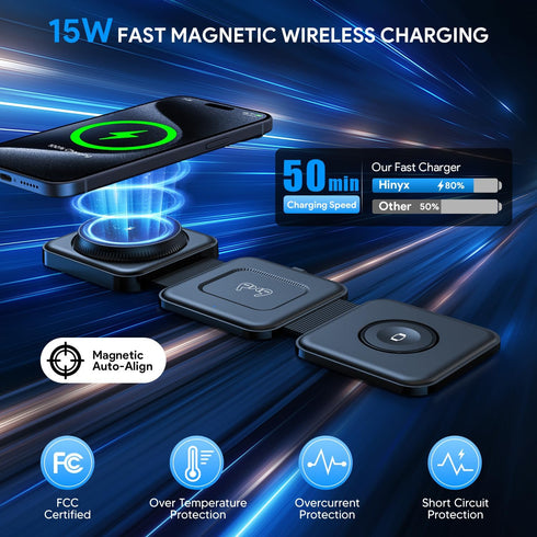 Wireless Charger, Hinyx Magnetic Foldable Portable Travel Charger, 3 in 1 Wireless Charging Station for 15/14/13/12