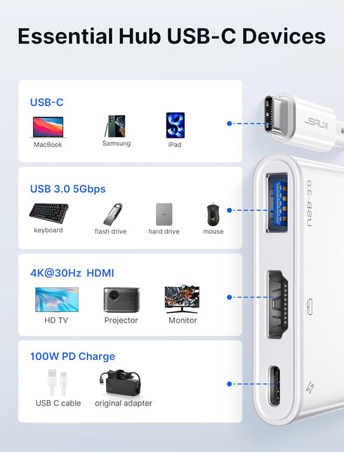 JSAUX USB-C to HDMI Adapter, 4K@30Hz 3-in-1 Multiport, 100W Fast Charging, Compatible with iPhone 15 Pro Max