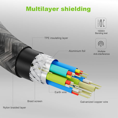 USB Type C Video Extension Cable, (6.6ft/2M/20Gbps/100W), 90 Degree USB C 3.2 Extender Fast Transfer Charging Compatible
