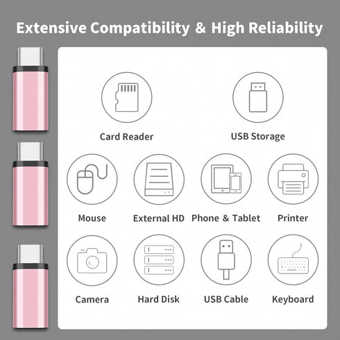 Lightning Female to USB C Male Adapter - 3 Pack 3.0 USB Type C Charger Connector for iPhone 15/15 Pro/15 Pro Max