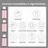 Lightning Female to USB C Male Adapter - 3 Pack 3.0 USB Type C Charger Connector for iPhone 15/15 Pro/15 Pro Max