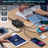 Fast USB C Charging Station, 100W 6-Port Charger Block with 4 USB-C and 2 USB-A Ports for iPhone, iPad, Galaxy