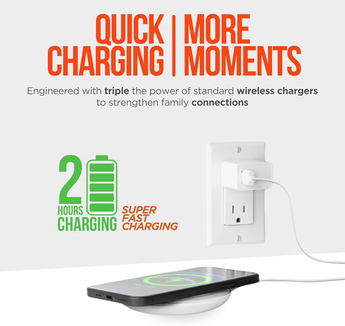 HyperGear ChargePad Pro Wireless Charging Pad - 15W Fast Charger with LED Power Indicator & Soft Grips, White,