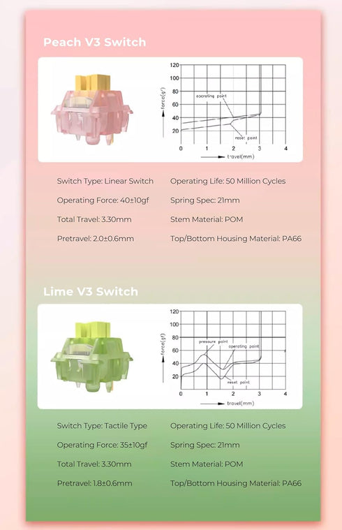 KPREPUBLIC Outemu Silent Peach V3 Switch, Silent Lemon V3 Switch Linear Tactile Lime for Mechanical Keyboard