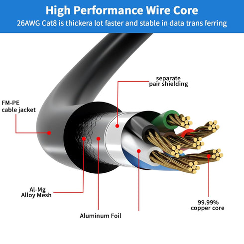 YSONG 8 3FT 6FT 10FT 20FT 40FT 50FT 100FT 150FT,High 40Gbps,2000Mhz,26AWG,Gold RJ45 Cat7/Cat6/Cat5 Cat Ethernet Cable