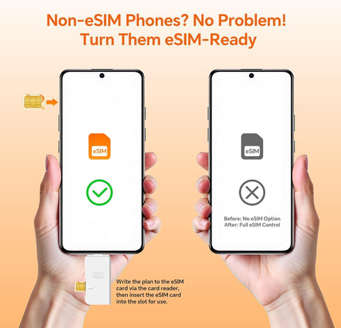 Linklan 180+ Countries iOS/Android/Router/Windows/macOS,1.4M eSIM Card with USB-C Reader Bundle,Unlimited Rewrites