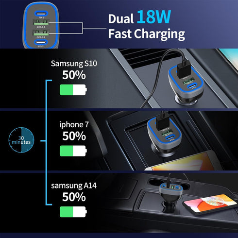 USB C Car Charger, Meagoes 4 Ports 72W Super Fast Charging, Dual PD 36W USB Cigarette Lighter Adapter