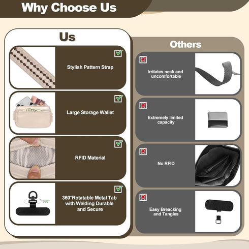 YFWE Clip and Go Phone Strap with Crossbody Wallet, Adjustable Phone Lanyard with Detachable RFID Wristlet Wallet