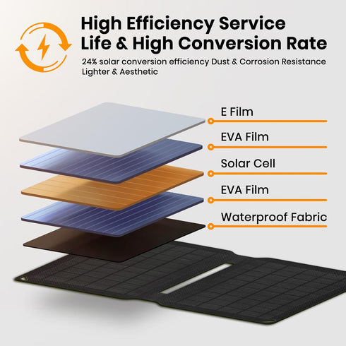 10W Solar Panels Portable (5V 2A Max),Foldable Solar Charger with USB-A Port for Cell Phone,Ipad,Power Bank, Ip67 Waterproof Monocrystalline Silicon Solar Panels for Camping Outdoor Backpacking