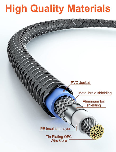 VANAUX Double 90 Degree RCA Cable, Right Angle Subwoofer Cable for Amplifiers & Hi-Fi Systems (10ft/3m)