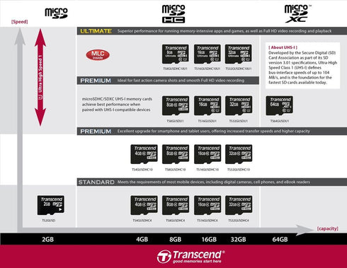 Transcend 8 GB Class 10 microSDHC Flash Memory Card TS8GUSDHC10