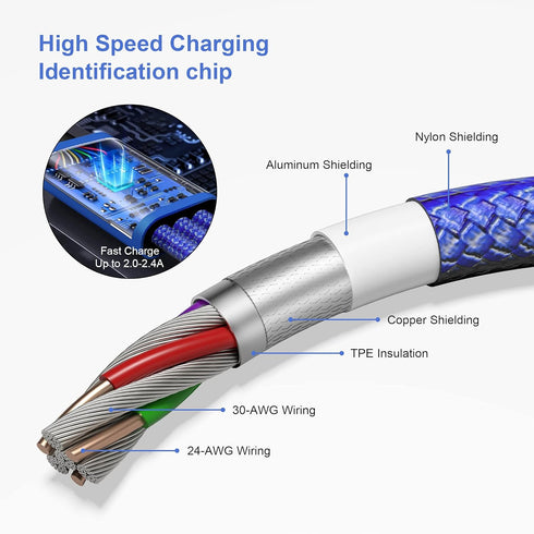 3M/10Ft Multi 3 in 1 USB Long Charger Cable - 6A PD Fast Braided Cord with USB C, Micro USB, Lightning Connectors.