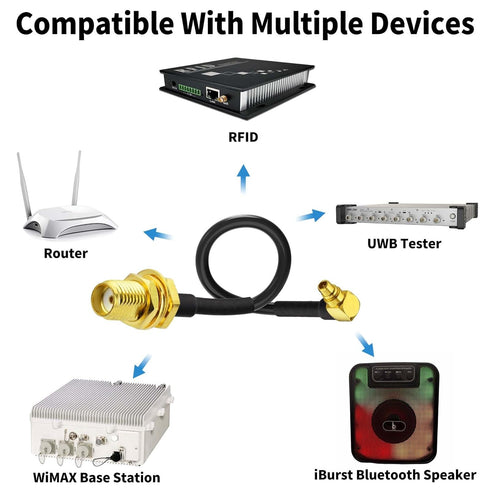 Superbat WiFi Antenna Extension Cable, 4inch MMCX Male Right Angle to SMA Female RG174 Coax Cable for Wireless Ethernet