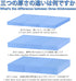 Thermal Pad 30 Pack, 3 Types of Thickness Cooling Radiator Silicone Pads, 6.0W/mk Soft Material for SSD CPU GPU
