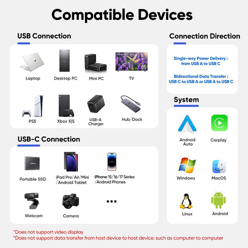 15ft 10Gbps 3A 3.2 Gen2 S26/S25, 17/16/15, Xbox/PS5, USB C Cable Long, High Speed Data Transfer & Fast Charging USB A