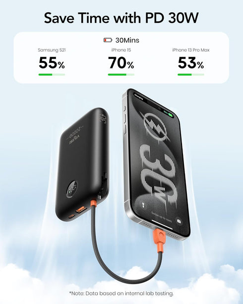 Power Bank 20000mAh, 30W Fast Charging Portable Charger with Built-in Cables & LED Display for iPhone, Samsung, Android