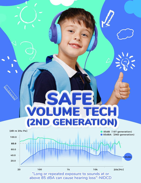iClever Kids Headphones with Cord, 85dBA Safe Volume Wired Headphones, Over Ear for School, Boys, Girls, Travel