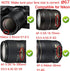 67MM Lens Cap Cover for Canon 77D 90D with EF-S 18-135mm Lens Cap, Nikon D750 D780 with 18-105mm 16-85mm Lens Cap [2