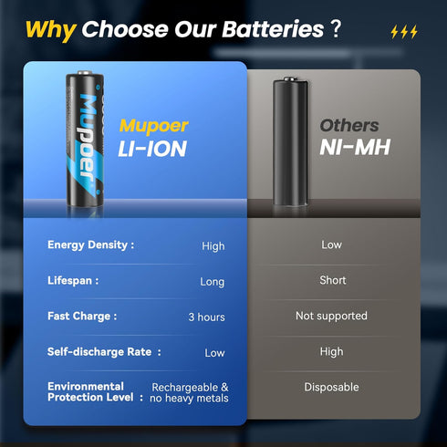 Mupoer 8 Count,Lithium 1.5V 3000mWh,Double Rechargeable AA Batteries Battery A A Rechargeable Battery,Pilas Recargables